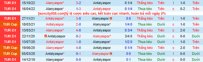 Nhận định, soi kèo Antalyaspor vs Alanyaspor, 00h30 ngày 15/4 - Ảnh 1