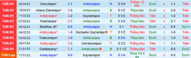 Nhận định, soi kèo Antalyaspor vs Alanyaspor, 00h30 ngày 15/4 - Ảnh 2