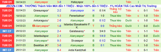 Nhận định, soi kèo Antalyaspor vs Alanyaspor, 00h30 ngày 15/4 - Ảnh 3