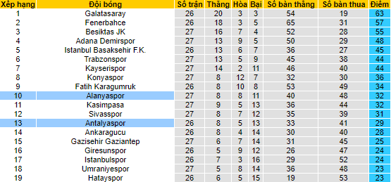 Nhận định, soi kèo Antalyaspor vs Alanyaspor, 00h30 ngày 15/4 - Ảnh 4