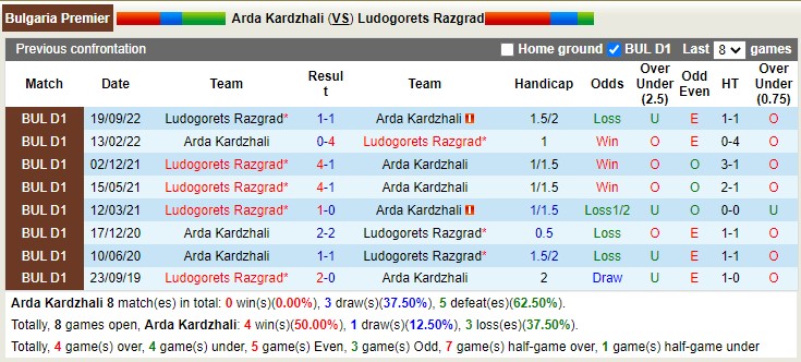 Nhận định, soi kèo Arda Kardzhali vs Ludogorets Razgrad, 22h00 ngày 14/4 - Ảnh 3