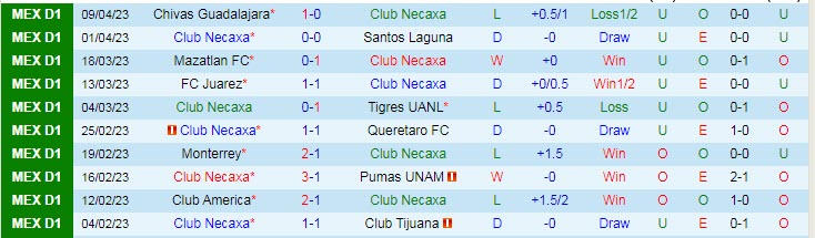 Nhận định, soi kèo Club Necaxa vs Puebla, 08h05 ngày 15/4 - Ảnh 1