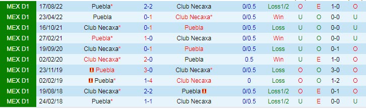 Nhận định, soi kèo Club Necaxa vs Puebla, 08h05 ngày 15/4 - Ảnh 3