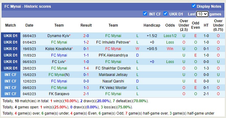 Nhận định, soi kèo FC Mynai vs Kryvbas, 17h00 ngày 14/4 - Ảnh 1