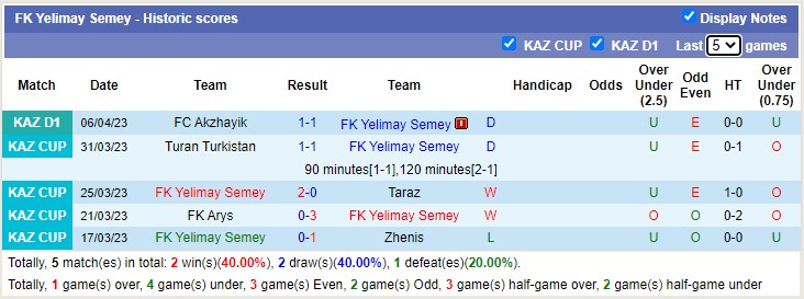 Nhận định, soi kèo FK Yelimay Semey vs Astana B, 17h00 ngày 14/4 - Ảnh 1