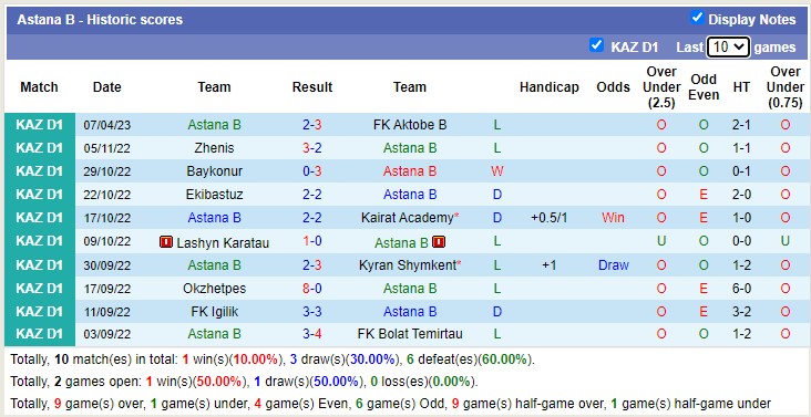 Nhận định, soi kèo FK Yelimay Semey vs Astana B, 17h00 ngày 14/4 - Ảnh 2