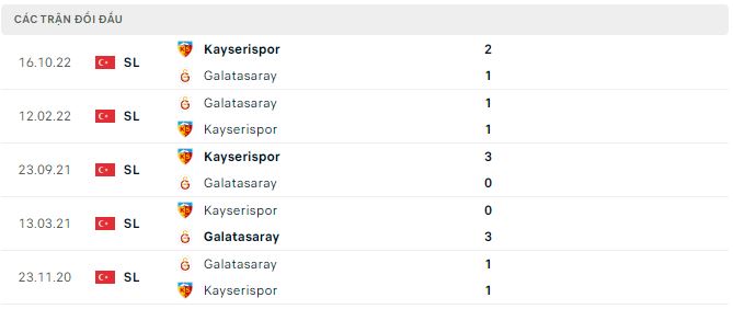Nhận định, soi kèo Galatasaray vs Kayserispor, 0h30 ngày 15/4 - Ảnh 2