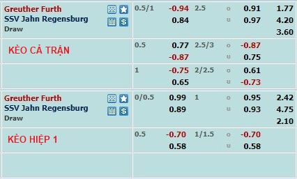 Nhận định, soi kèo Greuther Furth vs Jahn Regensburg, 23h30 ngày 14/4 - Ảnh 1