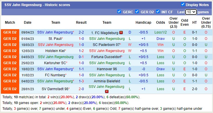 Nhận định, soi kèo Greuther Furth vs Jahn Regensburg, 23h30 ngày 14/4 - Ảnh 3