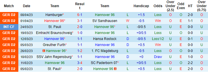 Nhận định, soi kèo Hannover vs Heidenheim, 23h30 ngày 14/4 - Ảnh 1