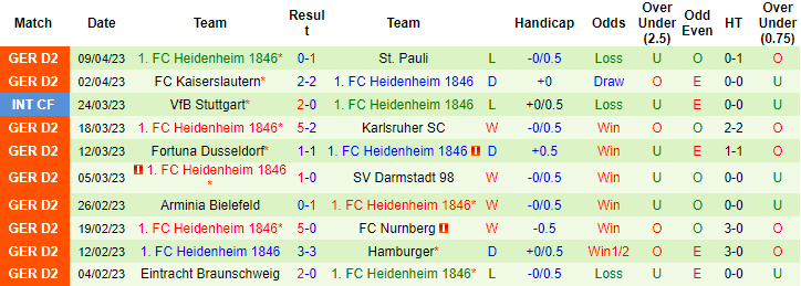 Nhận định, soi kèo Hannover vs Heidenheim, 23h30 ngày 14/4 - Ảnh 2