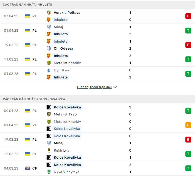 Nhận định, soi kèo Inhulets vs Kolos Kovalivka, 18h ngày 14/4 - Ảnh 1