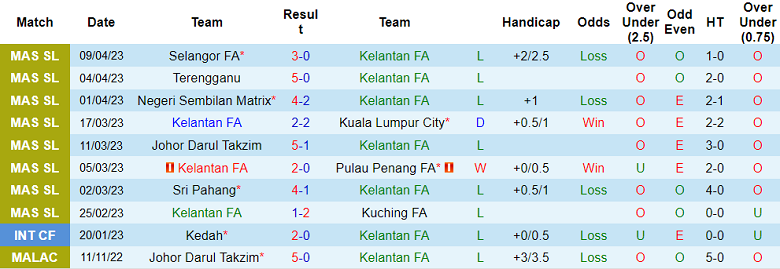 Nhận định, soi kèo Kelantan FA vs Manjung, 21h00 ngày 14/4 - Ảnh 1