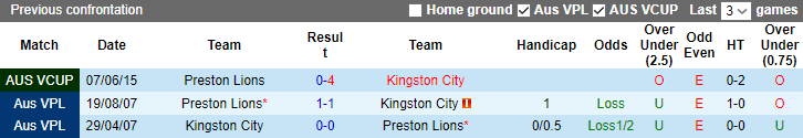 Nhận định, soi kèo Kingston City vs Preston Lions, 16h00 ngày 14/4 - Ảnh 3