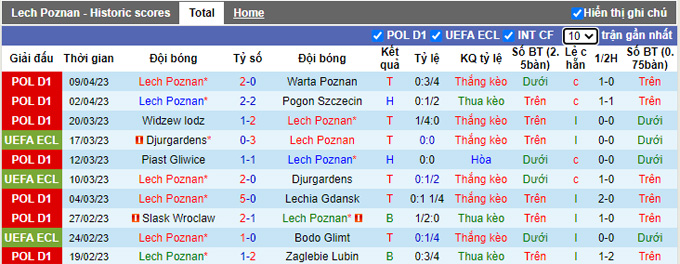 Nhận định, soi kèo Lech Poznan vs Fiorentina, 02h00 ngày 14/4 - Ảnh 1