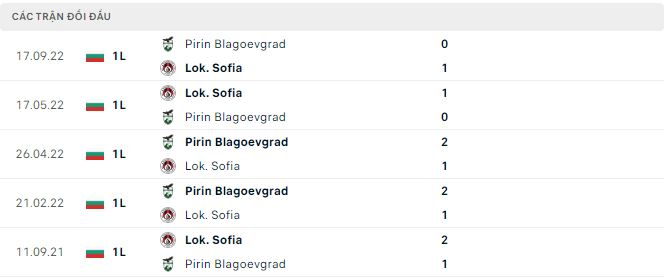 Nhận định, soi kèo Lok. Sofia vs Pirin Blagoevgrad, 17h30 ngày 14/4 - Ảnh 2