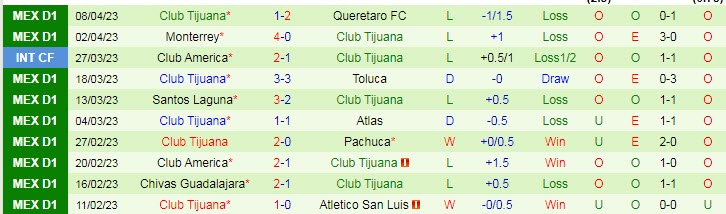 Nhận định, soi kèo Mazatlan FC vs Club Tijuana, 10h05 ngày 15/4 - Ảnh 2