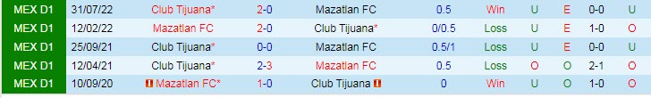 Nhận định, soi kèo Mazatlan FC vs Club Tijuana, 10h05 ngày 15/4 - Ảnh 3