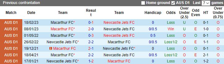 Nhận định, soi kèo Newcastle Jets vs Macarthur, 16h45 ngày 14/4 - Ảnh 4