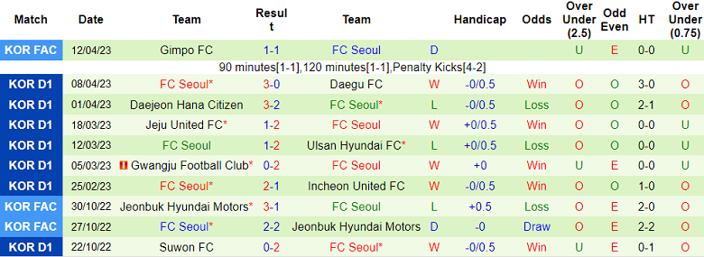 Nhận định, soi kèo Pohang Steelers vs FC Seoul, 14h30 ngày 15/4 - Ảnh 2