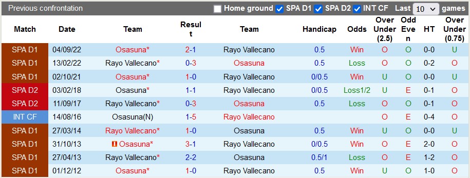 Nhận định, soi kèo Rayo Vallecano vs Osasuna, 02h00 ngày 15/4 - Ảnh 3