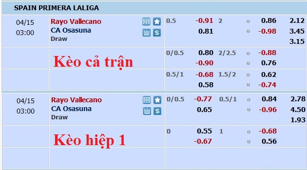 Nhận định, soi kèo Rayo Vallecano vs Osasuna, 02h00 ngày 15/4 - Ảnh 5