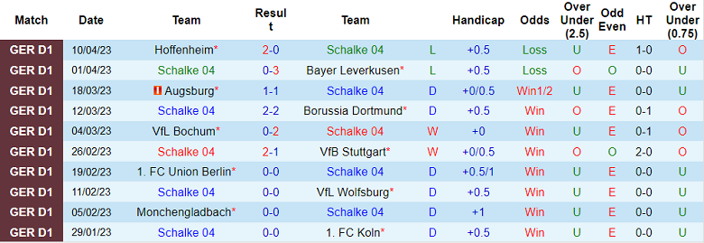 Nhận định, soi kèo Schalke 04 vs Hertha Berlin, 01h30 ngày 15/4 - Ảnh 1