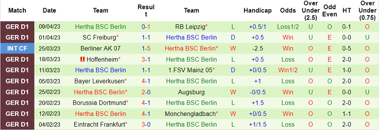 Nhận định, soi kèo Schalke 04 vs Hertha Berlin, 01h30 ngày 15/4 - Ảnh 2