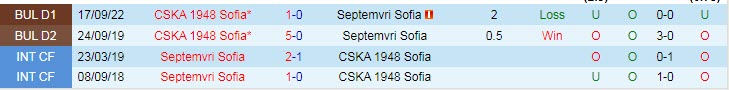 Nhận định, soi kèo Septemvri Sofia vs CSKA 1948 Sofia, 19h45 ngày 14/4 - Ảnh 3