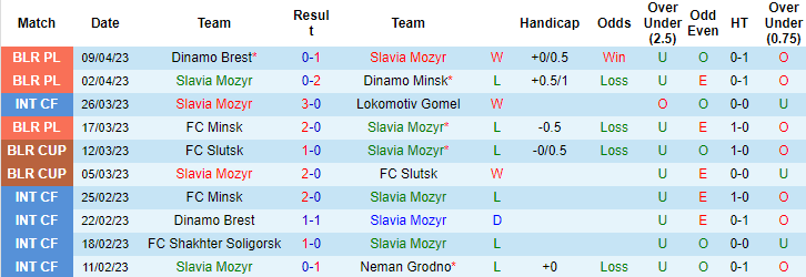 Nhận định, soi kèo Slavia Mozyr vs Smorgon, 23h00 ngày 14/4 - Ảnh 1