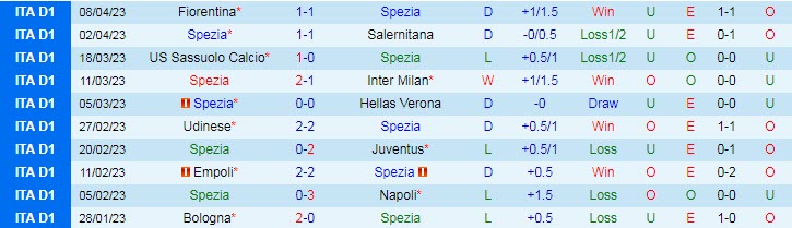 Nhận định, soi kèo Spezia vs Lazio, 01h45 ngày 15/4 - Ảnh 1