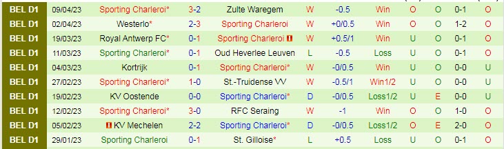 Nhận định, soi kèo Standard Liege vs Sporting Charleroi, 01h45 ngày 15/4 - Ảnh 2