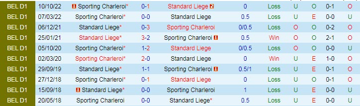 Nhận định, soi kèo Standard Liege vs Sporting Charleroi, 01h45 ngày 15/4 - Ảnh 3