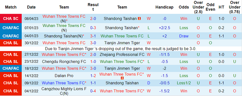 Nhận định, soi kèo Wuhan vs Shanghai Port, 18h35 ngày 15/4 - Ảnh 1