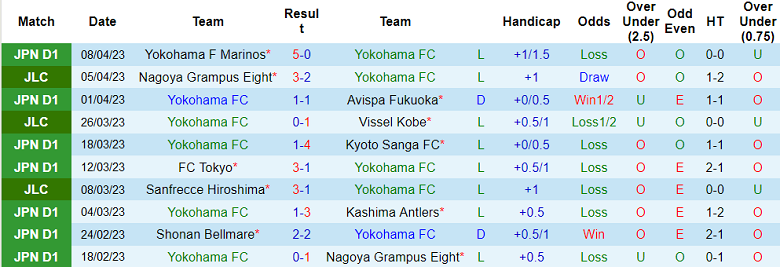 Nhận định, soi kèo Yokohama FC vs Sanfrecce Hiroshima, 12h00 ngày 15/4 - Ảnh 1