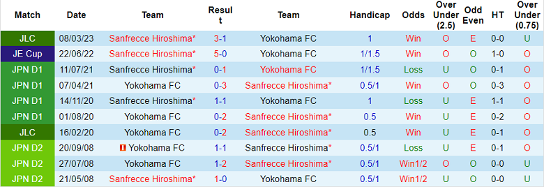 Nhận định, soi kèo Yokohama FC vs Sanfrecce Hiroshima, 12h00 ngày 15/4 - Ảnh 3