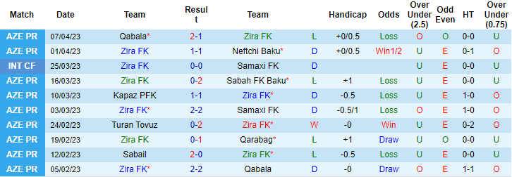 Nhận định, soi kèo Zira FK vs Sabail, 20h30 ngày 14/4 - Ảnh 1