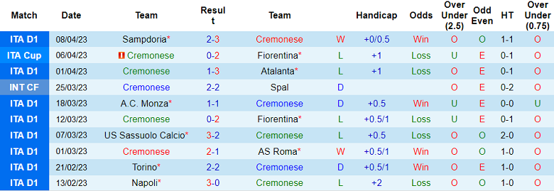 Phân tích kèo hiệp 1 Cremonese vs Empoli, 23h30 ngày 14/4 - Ảnh 1