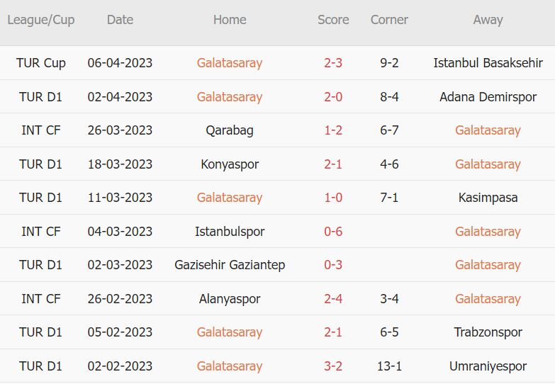Soi kèo phạt góc Galatasaray vs Kayserispor, 0h30 ngày 15/4 - Ảnh 1