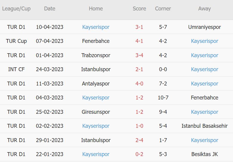 Soi kèo phạt góc Galatasaray vs Kayserispor, 0h30 ngày 15/4 - Ảnh 2