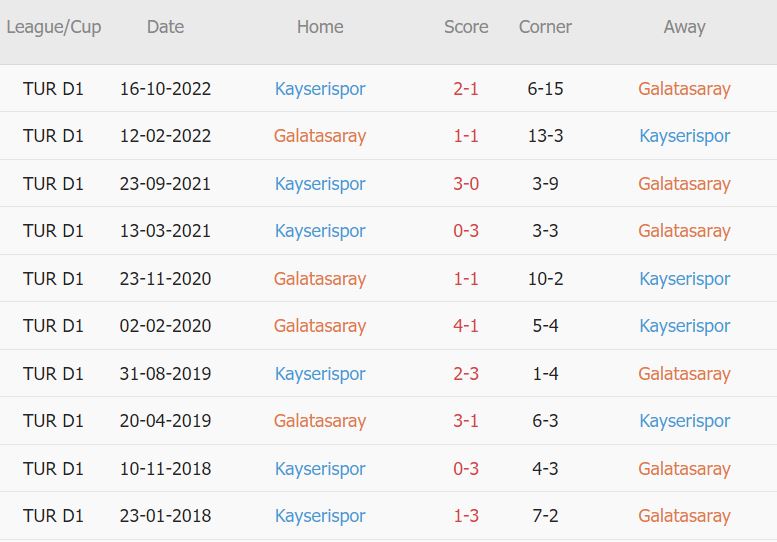 Soi kèo phạt góc Galatasaray vs Kayserispor, 0h30 ngày 15/4 - Ảnh 3