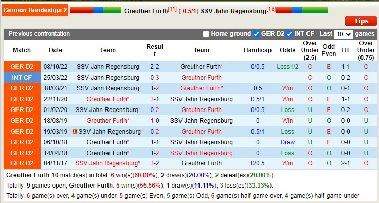Soi kèo phạt góc Greuther Furth vs Jahn Regensburg, 23h30 ngày 14/4 - Ảnh 3