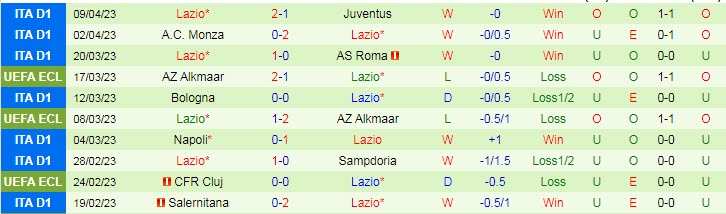 Soi kèo phạt góc Spezia vs Lazio, 01h45 ngày 15/4 - Ảnh 2