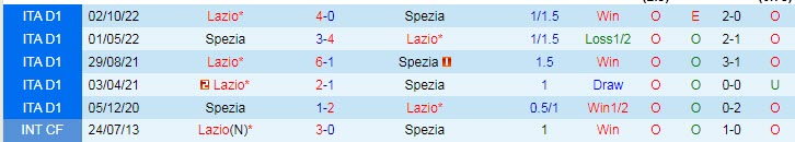 Soi kèo phạt góc Spezia vs Lazio, 01h45 ngày 15/4 - Ảnh 3