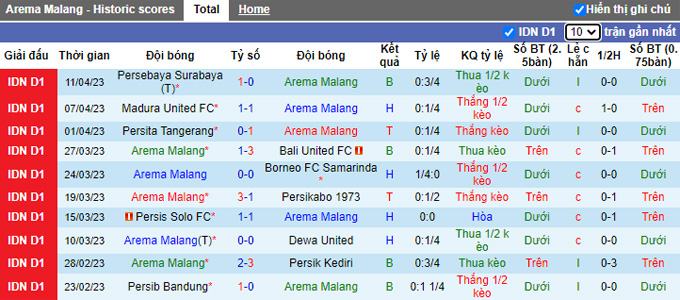 Nhận định, soi kèo Arema Malang vs Bhayangkara, 20h30 ngày 14/4 - Ảnh 1