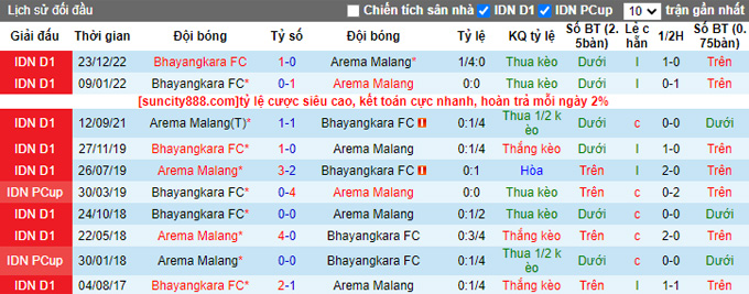 Nhận định, soi kèo Arema Malang vs Bhayangkara, 20h30 ngày 14/4 - Ảnh 3