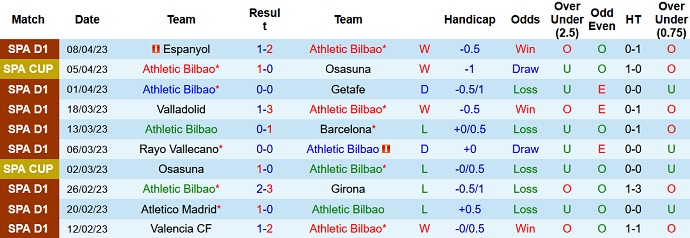 Nhận định, soi kèo Athletic Bilbao vs Real Sociedad, 21h15 ngày 15/4 - Ảnh 1