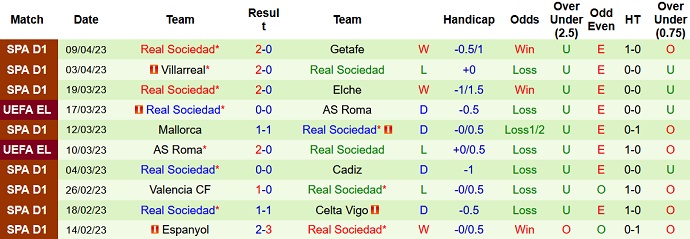 Nhận định, soi kèo Athletic Bilbao vs Real Sociedad, 21h15 ngày 15/4 - Ảnh 2