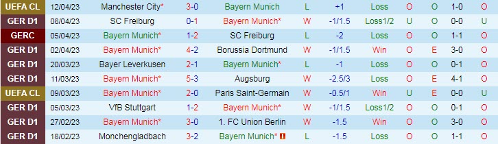 Nhận định, soi kèo Bayern Munich vs Hoffenheim, 20h30 ngày 15/4 - Ảnh 1