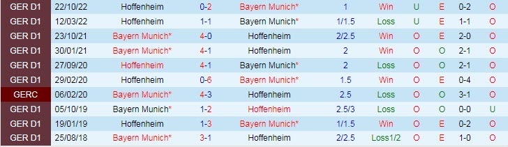 Nhận định, soi kèo Bayern Munich vs Hoffenheim, 20h30 ngày 15/4 - Ảnh 3